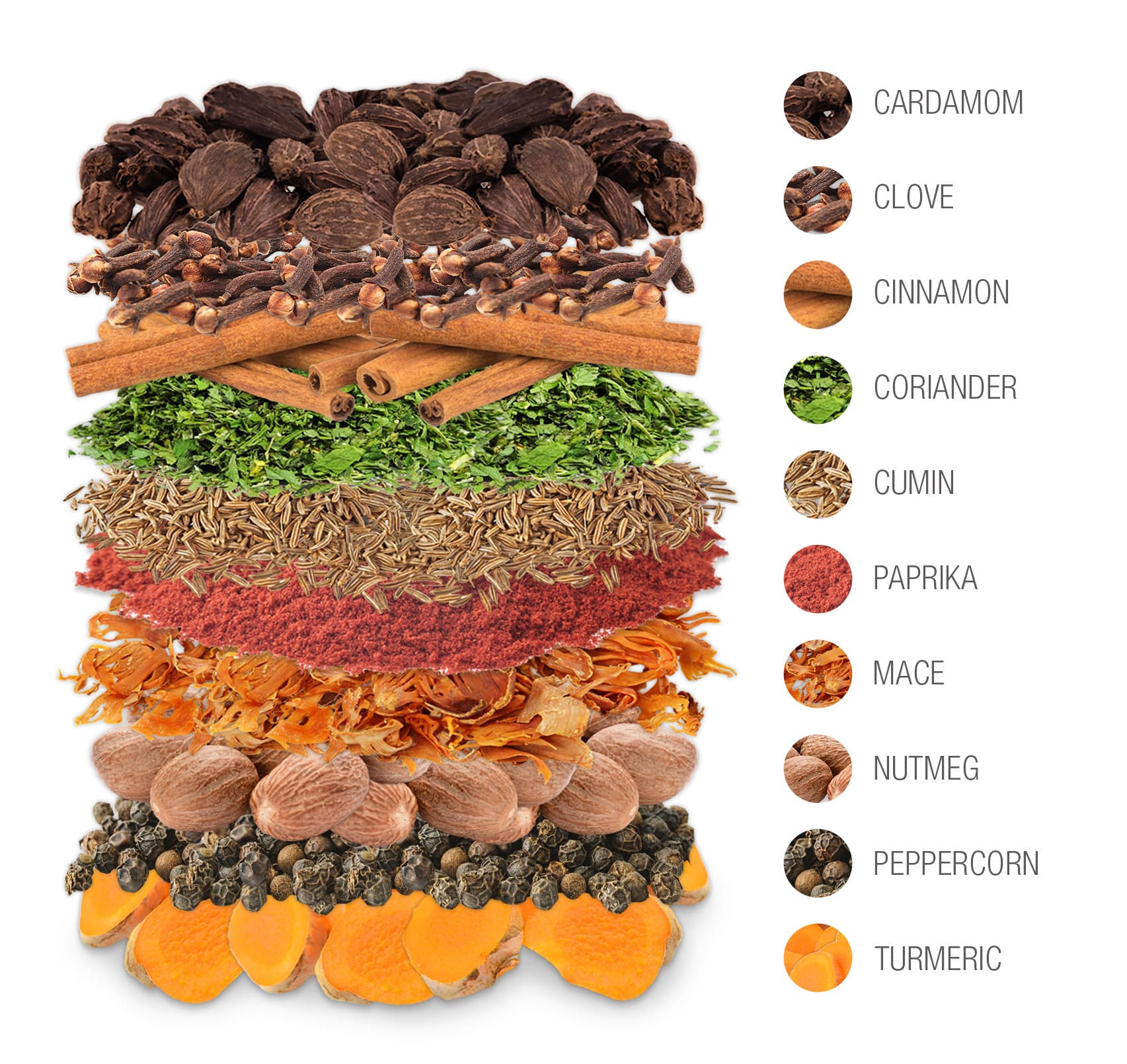 Ras el Hanout