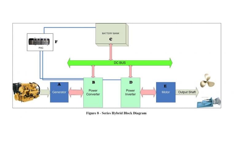 Diesel-Electric Hybrid Systems